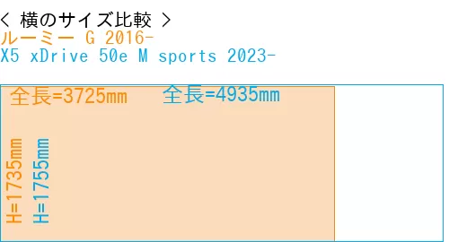 #ルーミー G 2016- + X5 xDrive 50e M sports 2023-